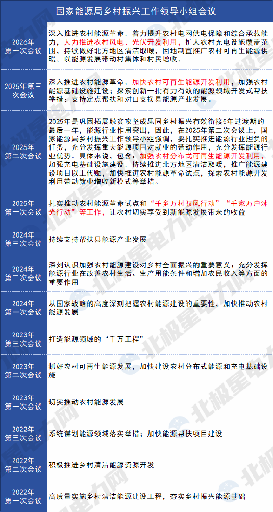 刚刚，能源局五年第13次会议新定调：大力推进！