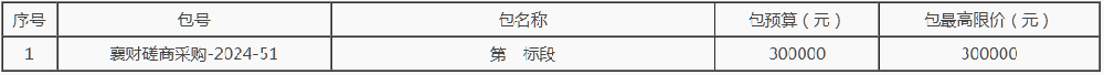 河南6地启动“千乡万村驭风行动”投资主体比选！