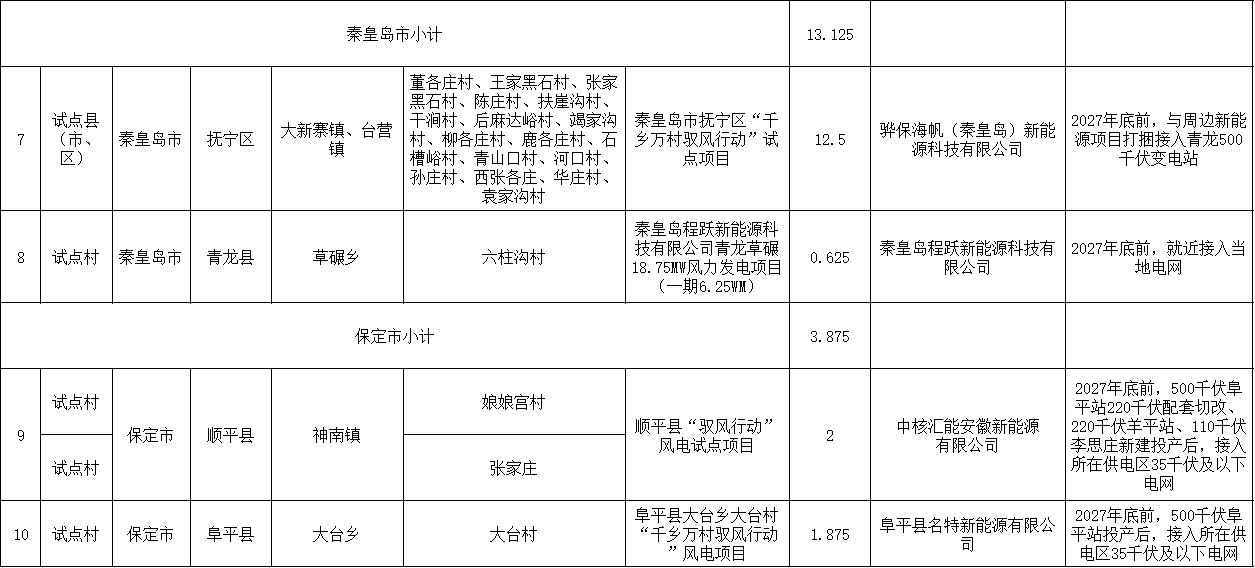 秦皇岛+保定2.png